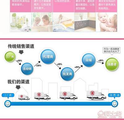 「國強(qiáng)家居亞達(dá)超大號兒童洗澡盆」 為寶寶打造安全舒適的沐浴體驗