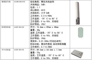 唐恩科技亮相iote 2019物聯(lián)網(wǎng)展，引領(lǐng)無線定位技術(shù)新浪潮