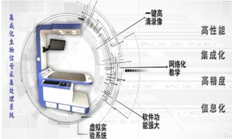 集成化生物信號采集處理系統產品上市，信息系統集成服務再添新篇章