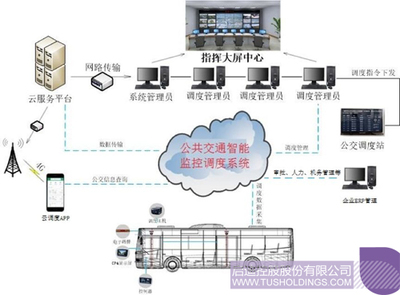 科技信仰10期丨中航訊 智慧公交系統(tǒng)與信息系統(tǒng)集成服務(wù)