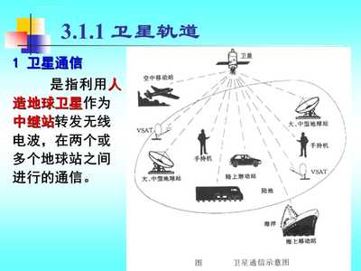 通信系統CH3衛星ppt課件